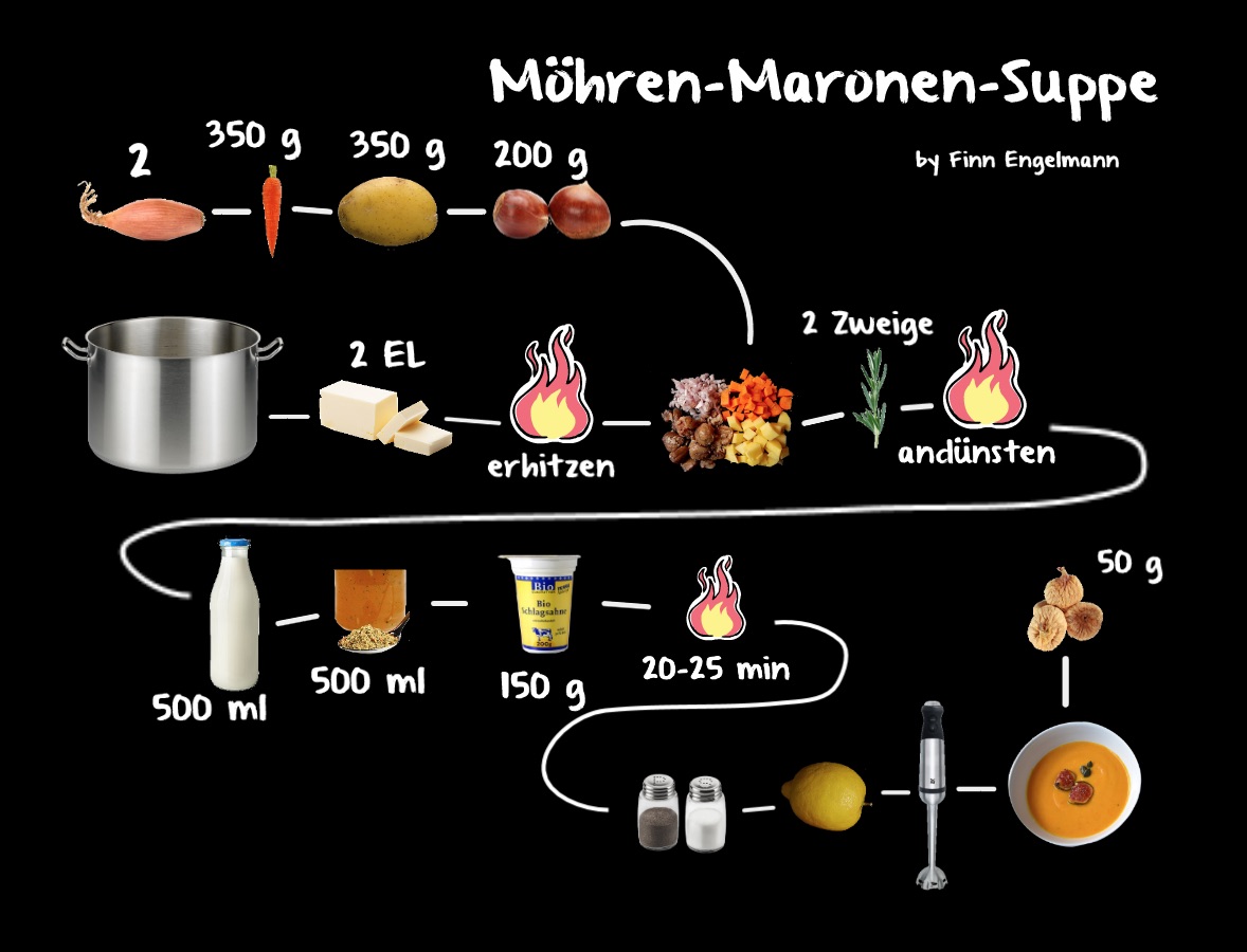 Rezept Möhren-Maronen-Suppe, 